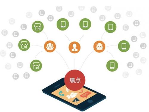 山阴为什么越来越多的企业通过软文营销来引流